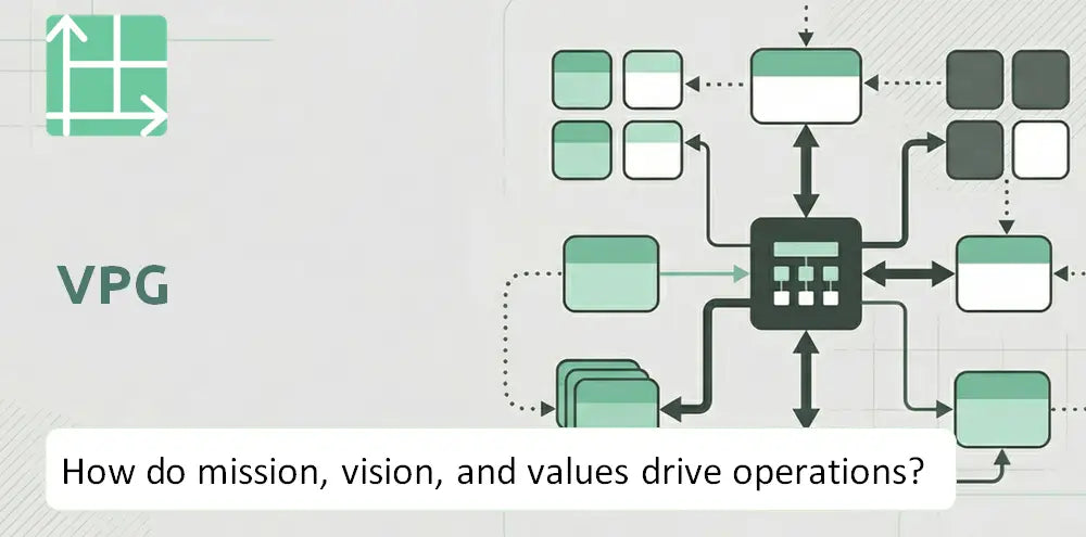 Vpgsensors Company Operating Principles