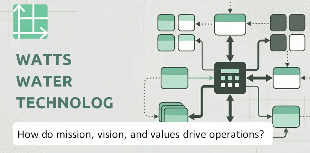 Watts Company Operating Principles