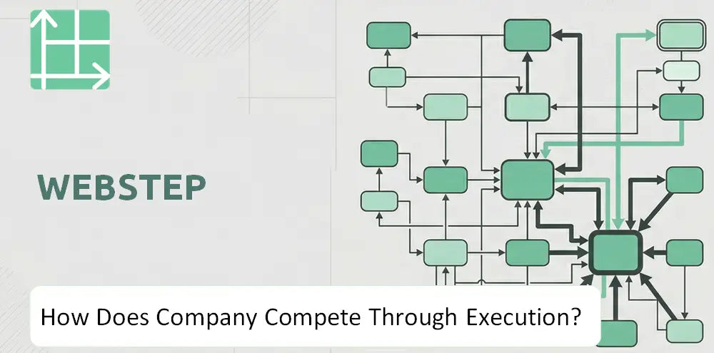 Webstep Company Competitive Execution