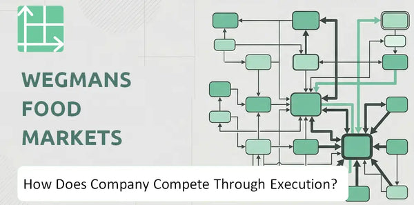 How Does Wegmans Food Markets Company Compete Through Execution?