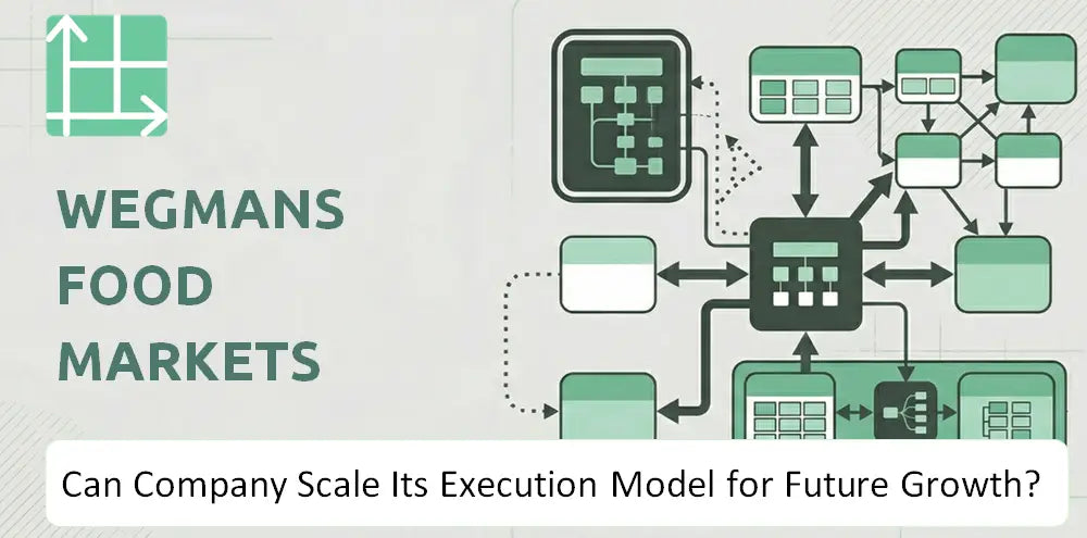 Wegmans Company Execution Growth