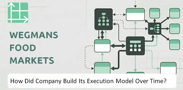 How Did Wegmans Food Markets Company Build Its Execution Model Over Time?