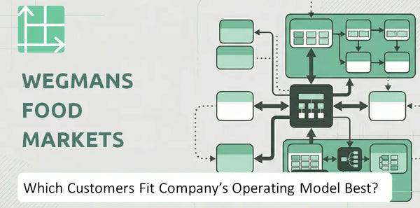 Which Customers Fit Wegmans Food Markets Company's Operating Model Best?