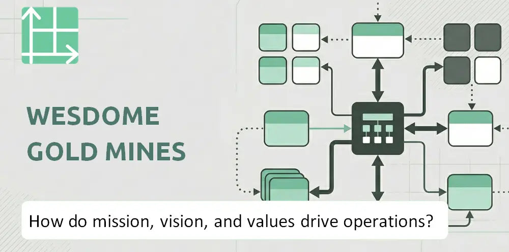 Wesdome Company Operating Principles