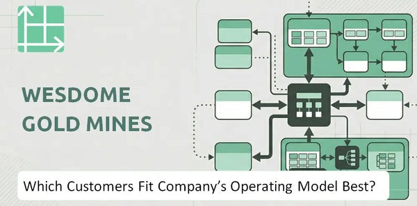 Which Customers Fit Wesdome Gold Mines Company's Operating Model Best?