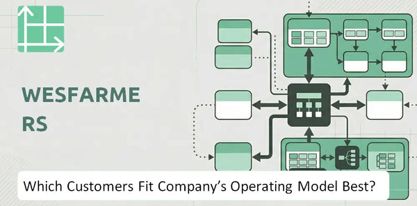 Which Customers Fit Wesfarmers Company's Operating Model Best?