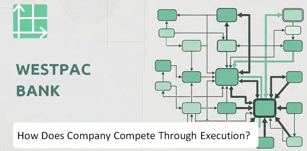 Westpac Company Competitive Execution
