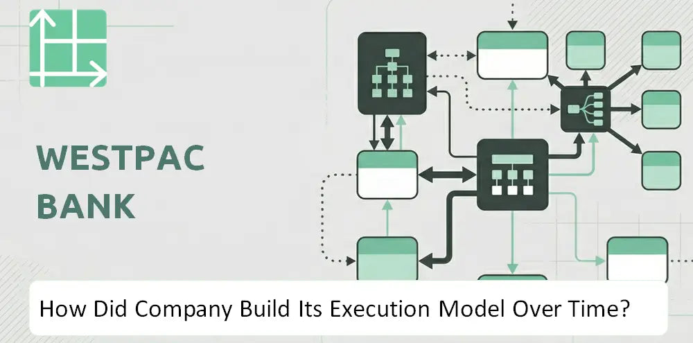 Westpac Company Execution History