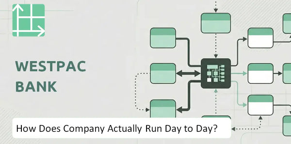 How Does Westpac Bank Company Actually Run Day to Day?