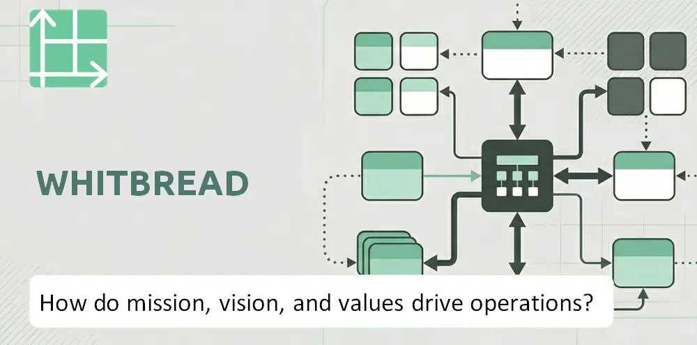 Whitbread Company Operating Principles