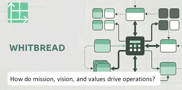 What Do the Mission, Vision, and Values of Whitbread Company Reveal About How It Operates?