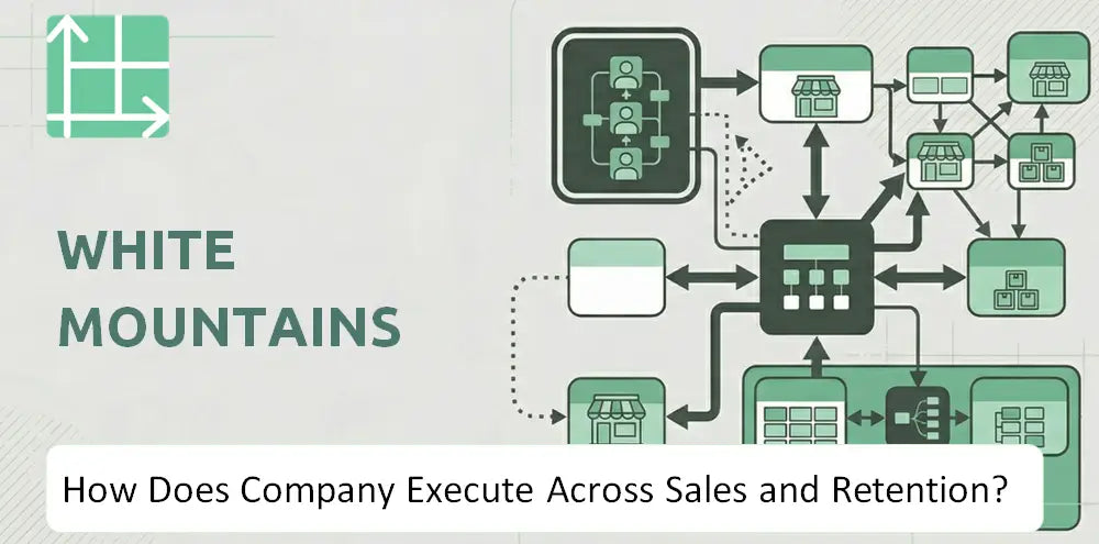 Whitemountains Company Revenue Execution