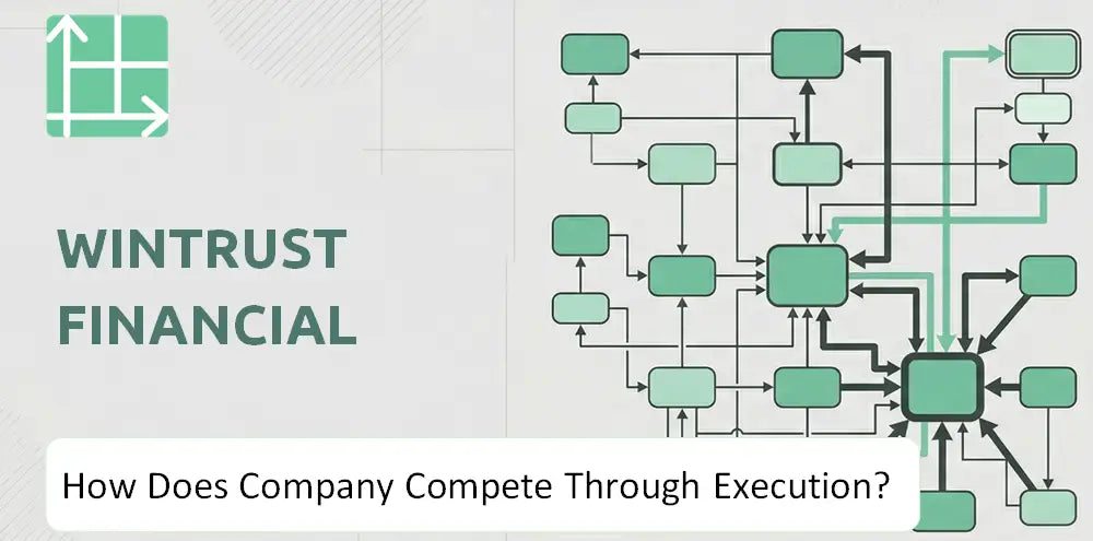 Wintrust Company Competitive Execution