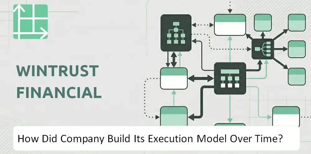 Wintrust Company Execution History