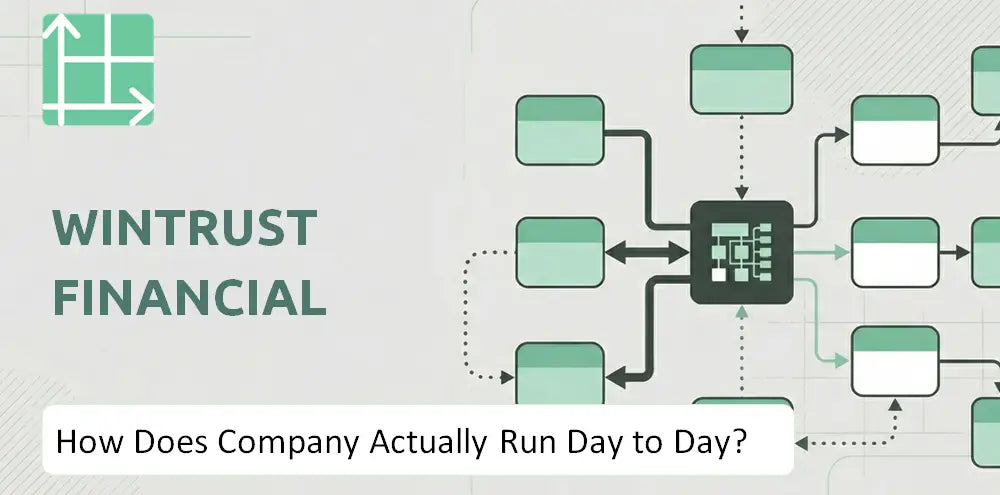 Wintrust Company Execution Model