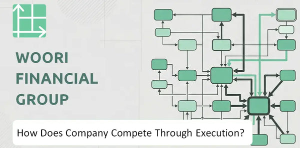 How Does Woori Financial Group Company Compete Through Execution?