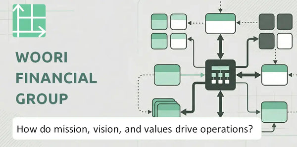 What Do the Mission, Vision, and Values of Woori Financial Group Company Reveal About How It Operates?