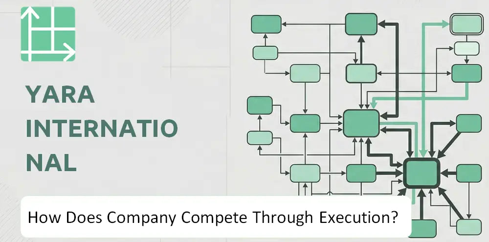 Yara Company Competitive Execution