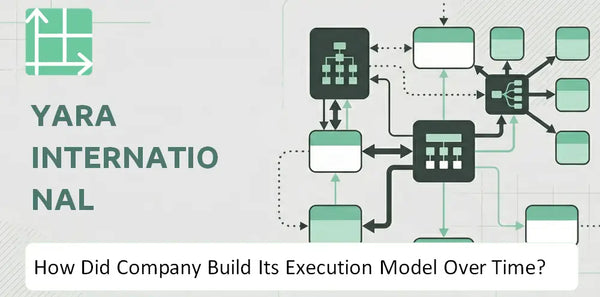 How Did Yara International Company Build Its Execution Model Over Time?