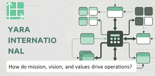 What Do the Mission, Vision, and Values of Yara International Company Reveal About How It Operates?