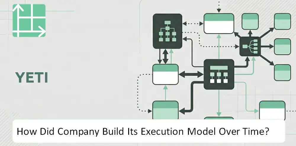 Yeti Company Execution History