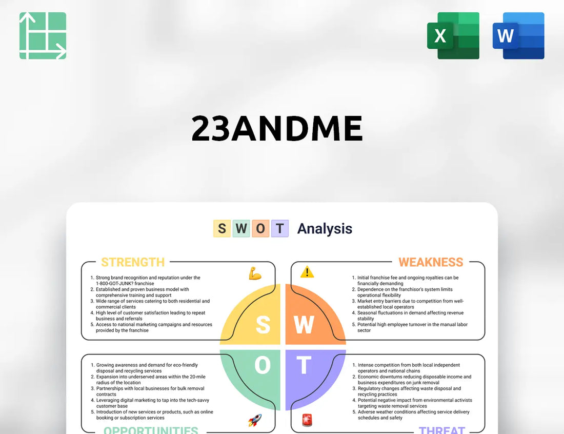 23andMe SWOT Analysis