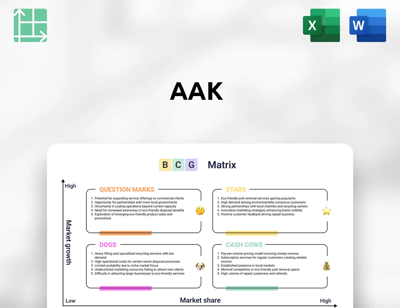 AAK Boston Consulting Group Matrix