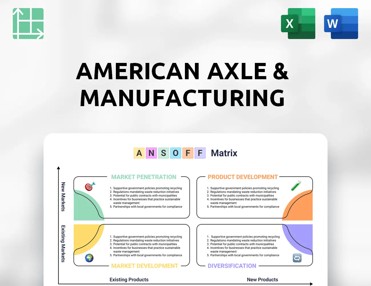 American Axle & Manufacturing Ansoff Matrix