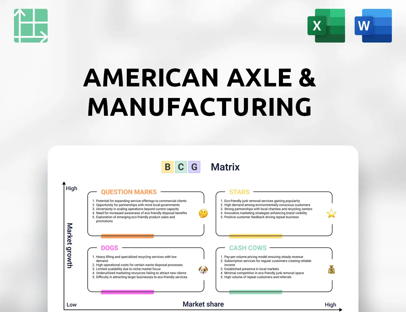 American Axle & Manufacturing Boston Consulting Group Matrix
