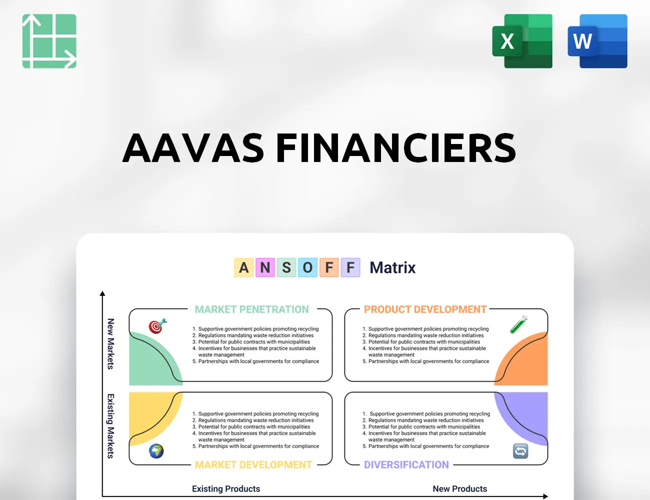 Aavas Financiers Ansoff Matrix