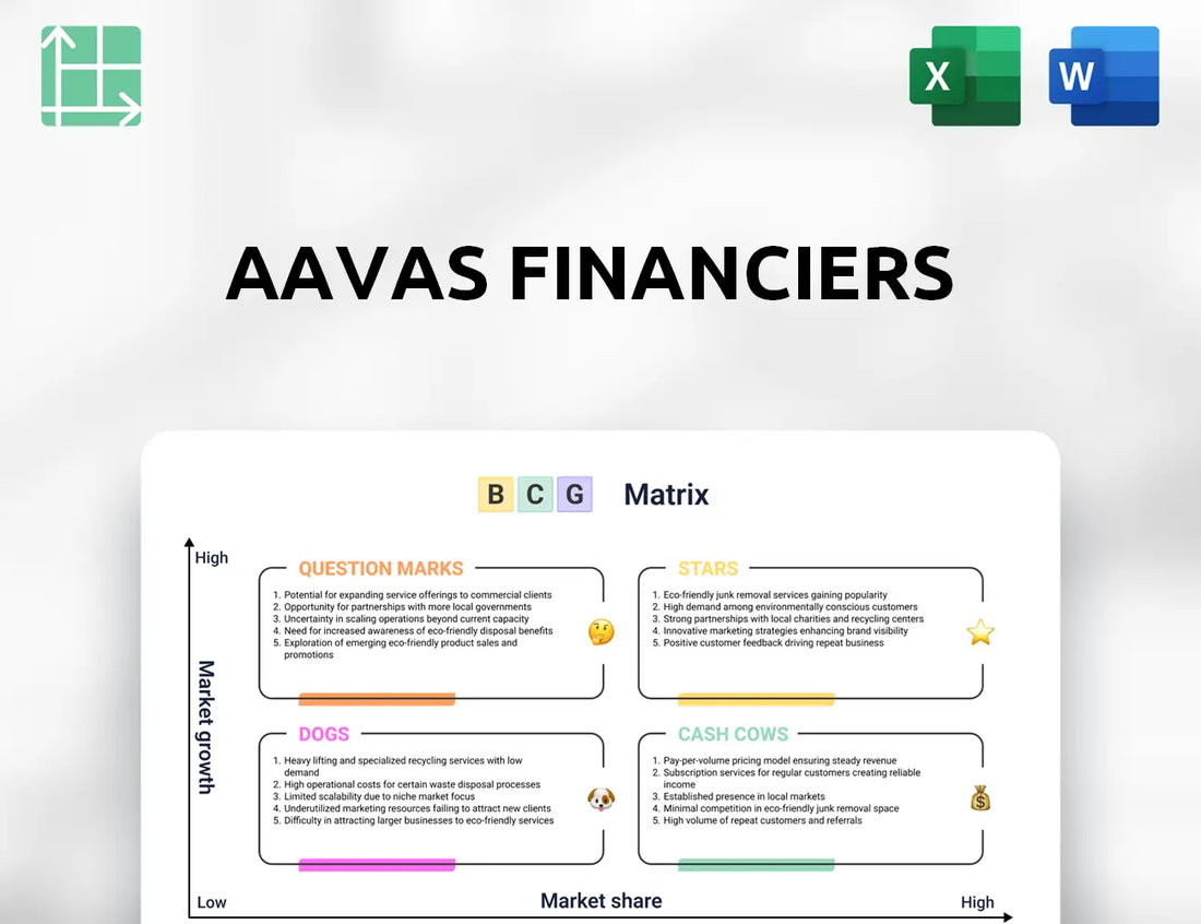 Aavas Financiers Boston Consulting Group Matrix