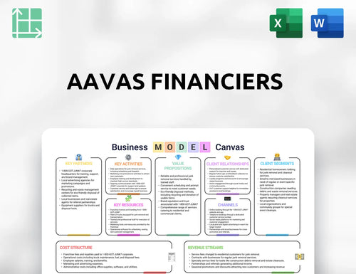 Aavas Financiers Business Model Canvas