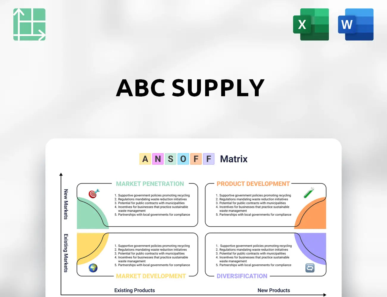 ABC Supply Ansoff Matrix