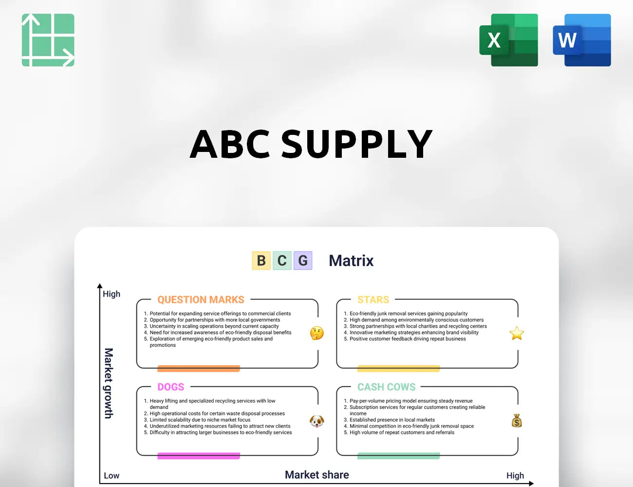 ABC Supply Boston Consulting Group Matrix