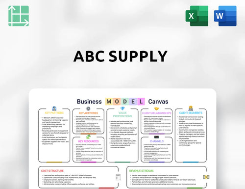 ABC Supply Business Model Canvas