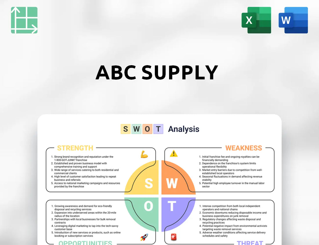 ABC Supply SWOT Analysis
