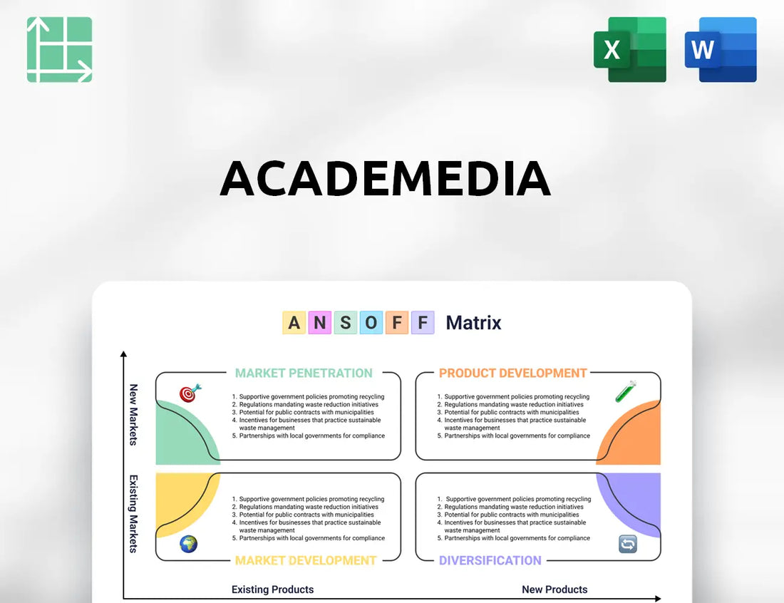 AcadeMedia Ansoff Matrix