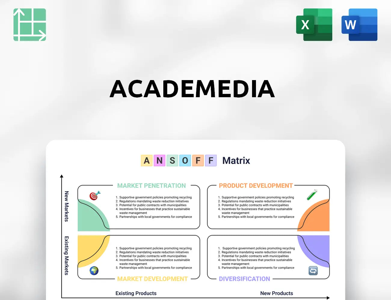 AcadeMedia Ansoff Matrix