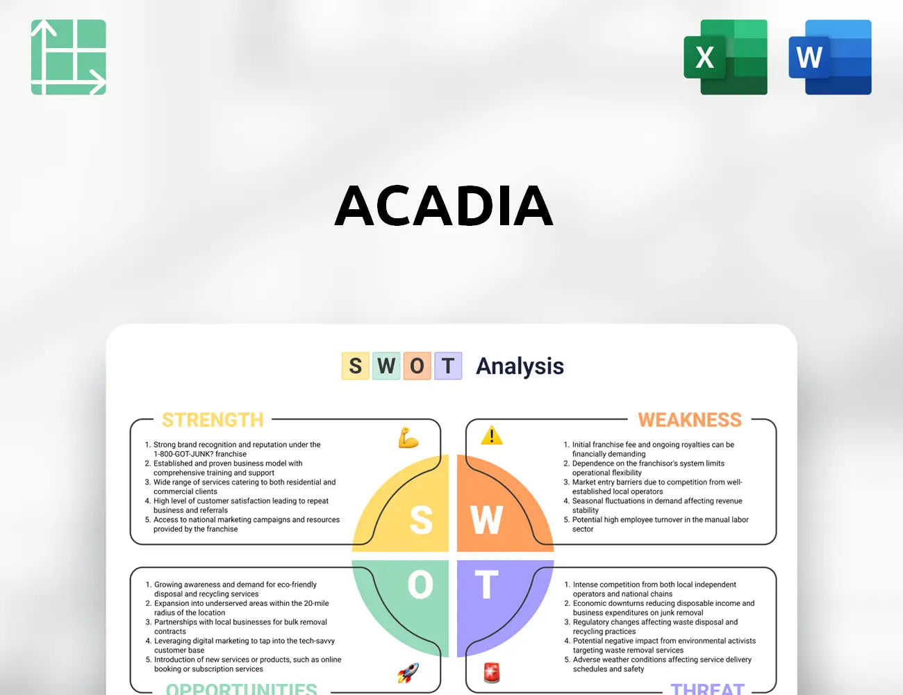 Acadia SWOT Analysis