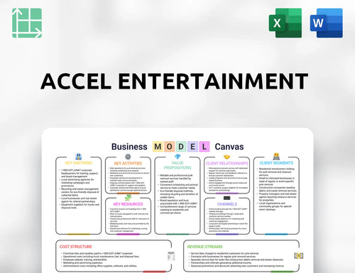 Accel Entertainment Business Model Canvas