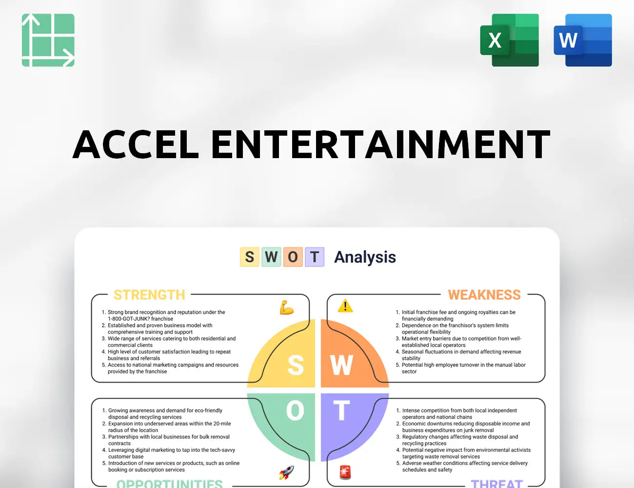 Accel Entertainment SWOT Analysis