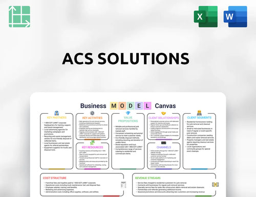 ACS Solutions Business Model Canvas
