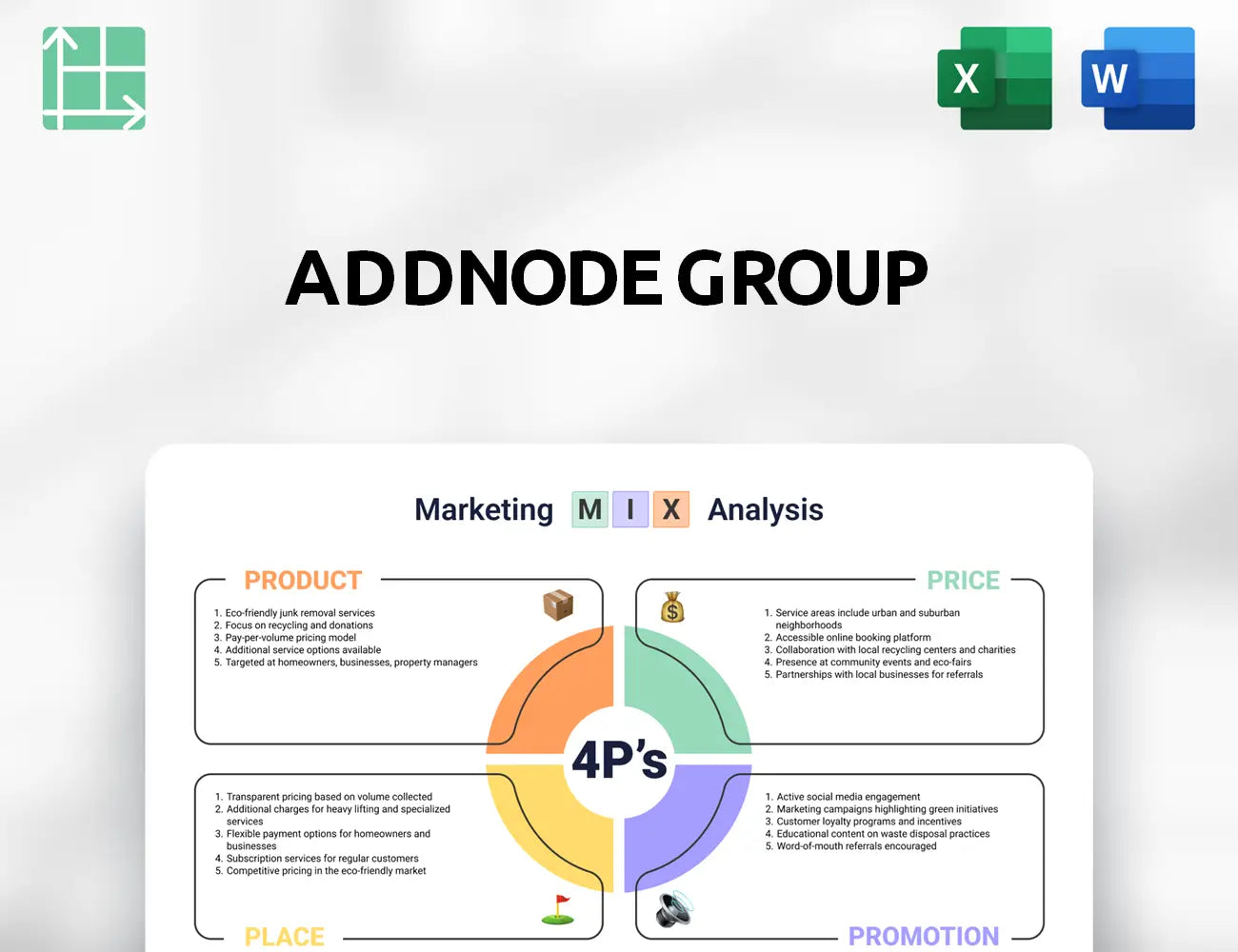 Addnode Group Marketing Mix