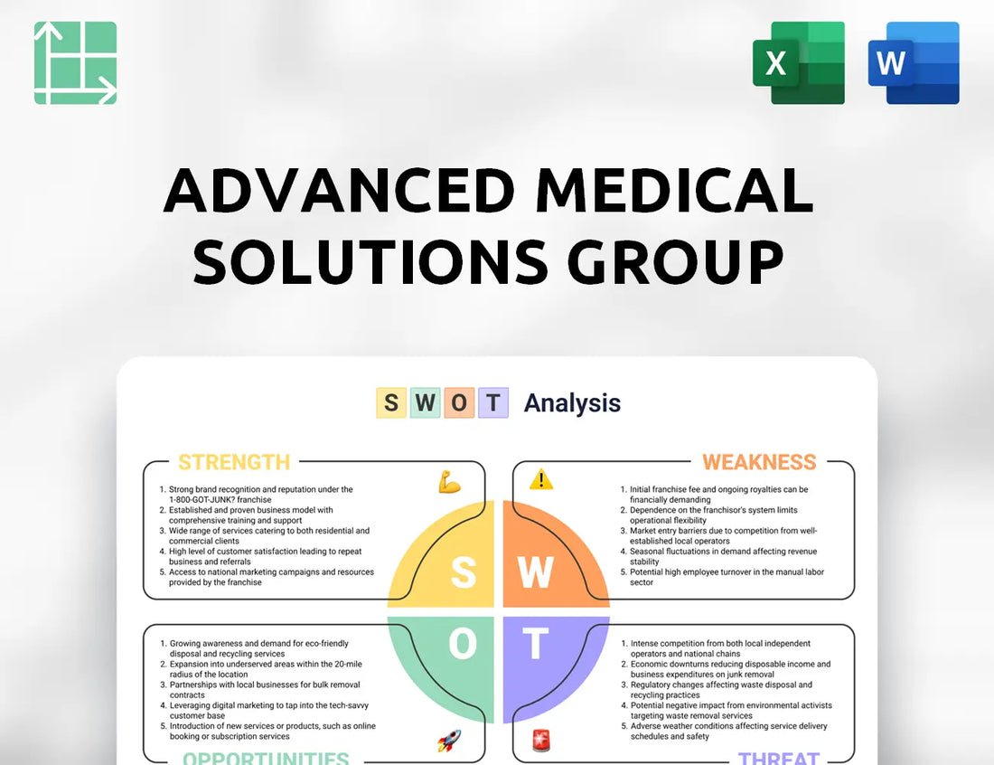 Advanced Medical Solutions Group SWOT Analysis