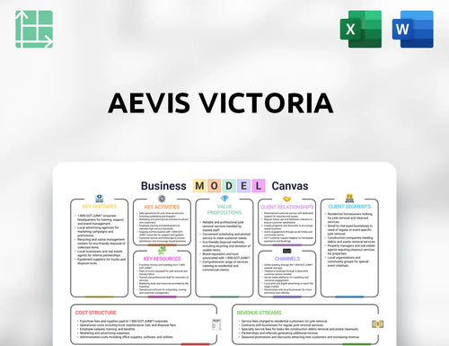 Aevis Victoria Business Model Canvas