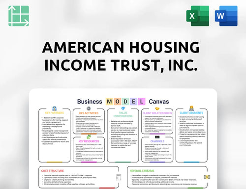 American Housing Income Trust, Inc. Business Model Canvas