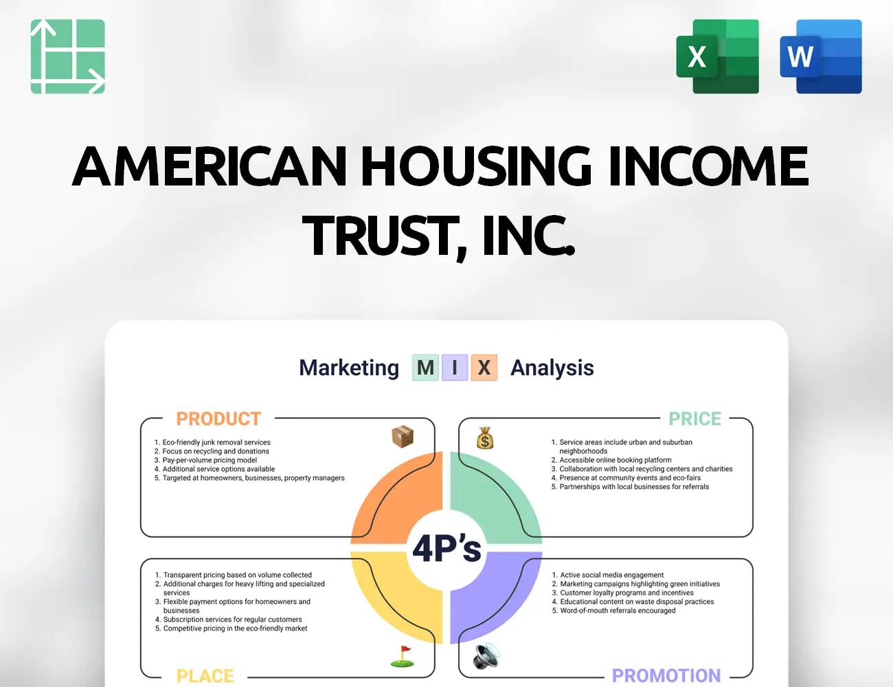 American Housing Income Trust, Inc. Marketing Mix