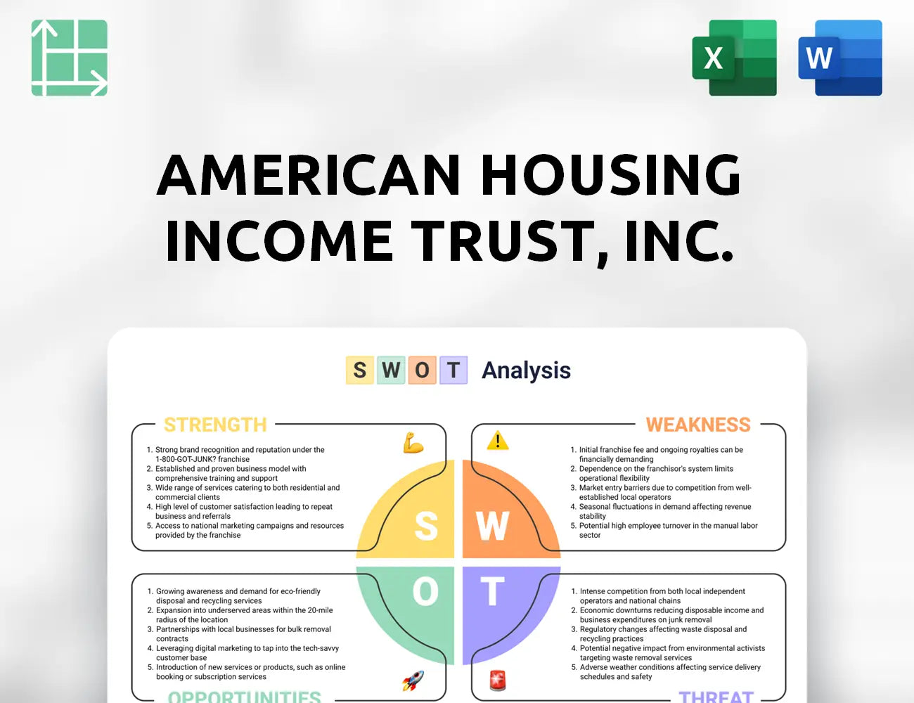 American Housing Income Trust, Inc. SWOT Analysis