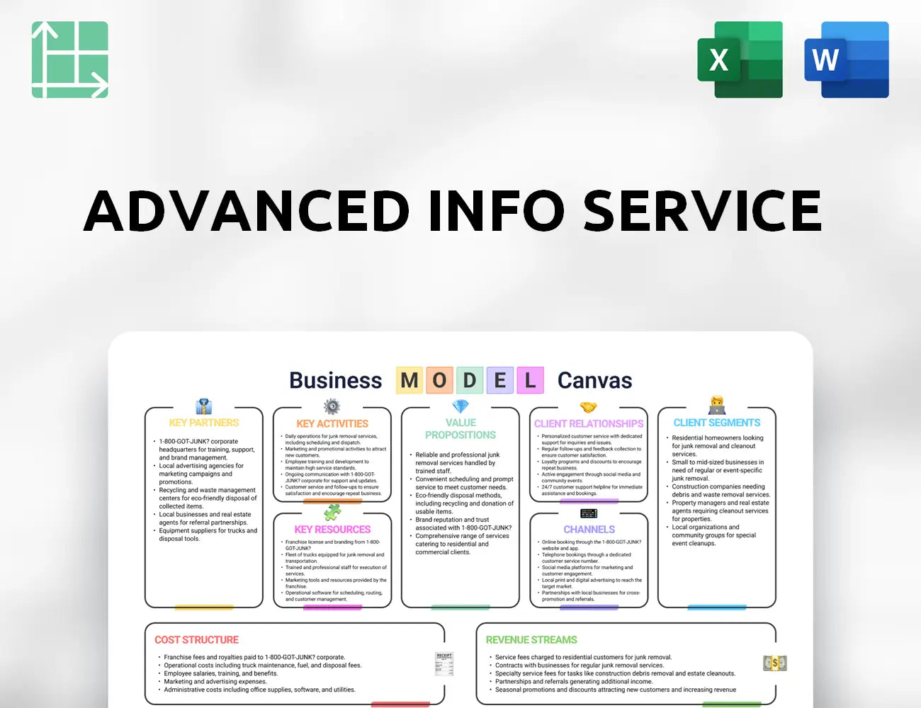 Advanced Info Service Business Model Canvas