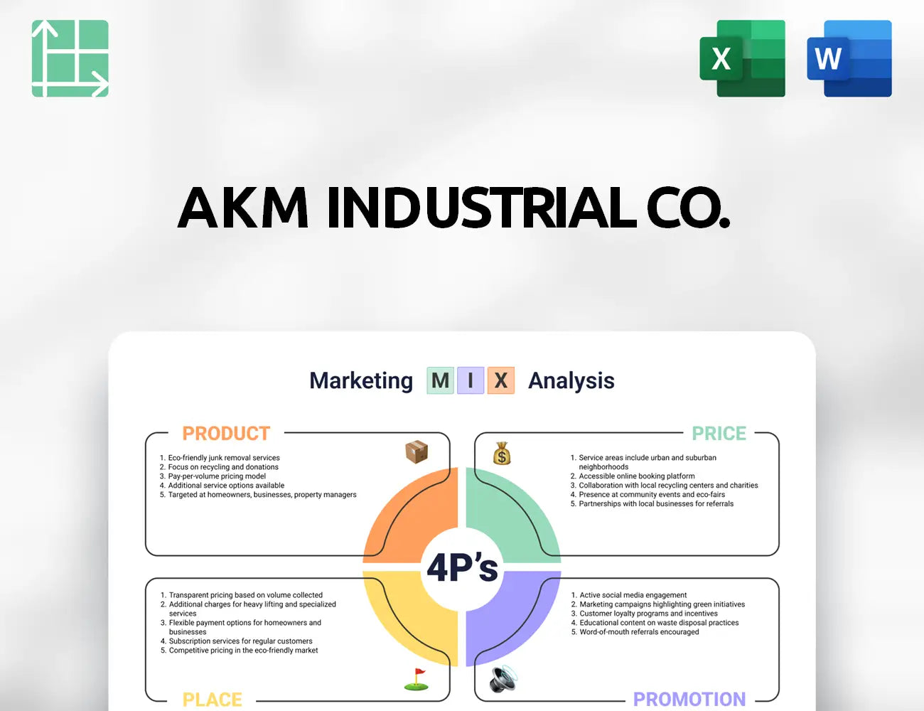 AKM Industrial Co. Marketing Mix